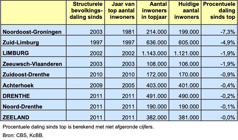 Schermafbeelding 2021-05-05 om 21.51.36